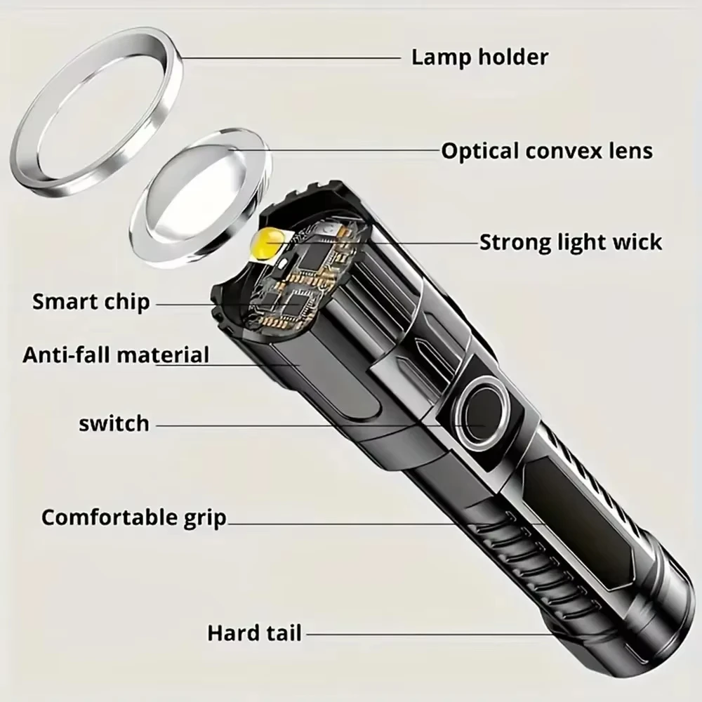 Super Bright LED Flashlight US - Outdoor Adventure Trips recension och pris
